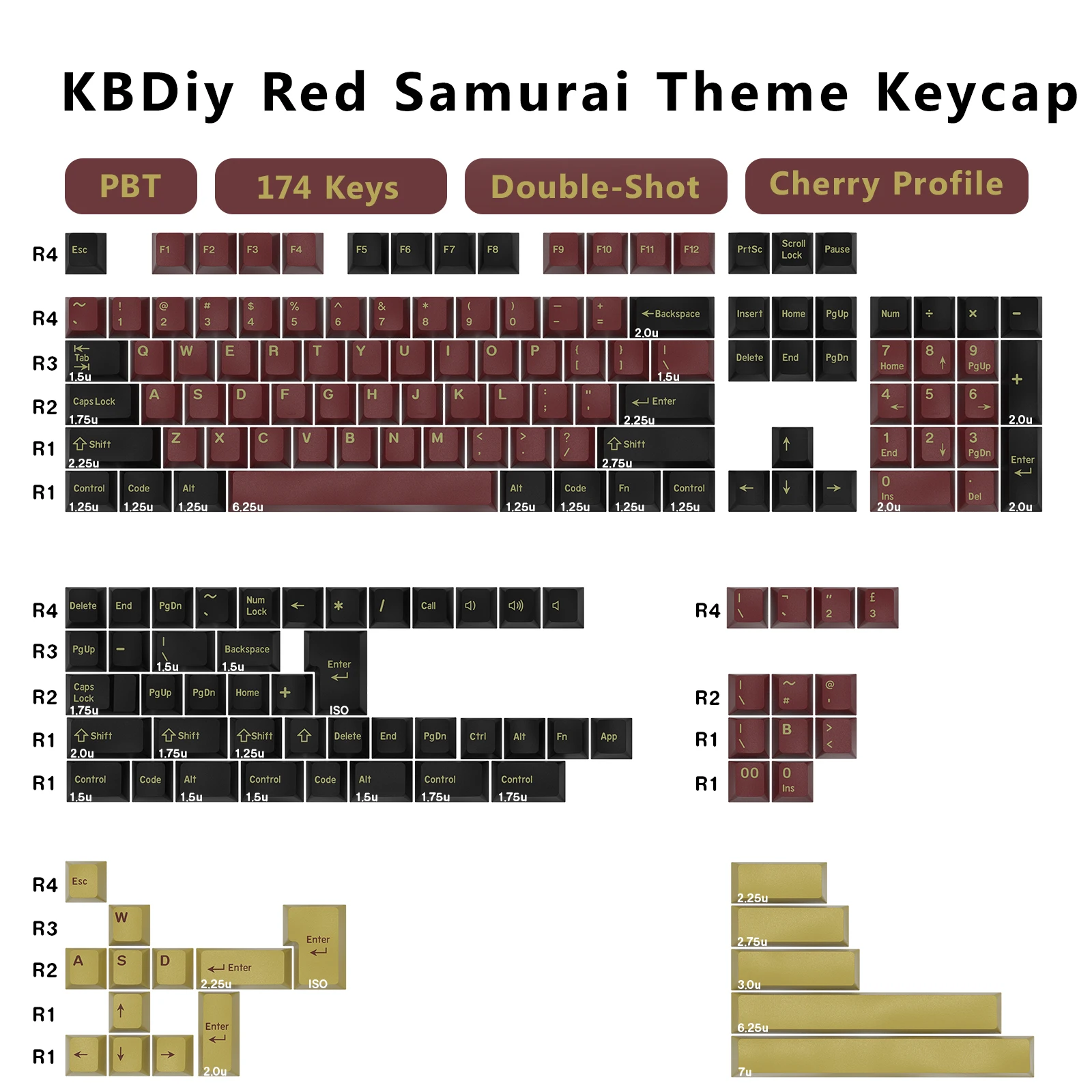 คีย์แคป KBDiy GMK แบบ Double S - Gaming Keyboard Number Pad บทวิจารณ์และราคา