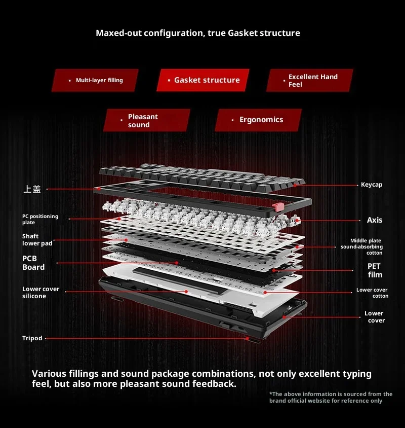 คีย์บอร์ดเกมมิ่งไร้สาย MSI FOR - Gaming Keyboard Mechanical Wireless บทวิจารณ์และราคา