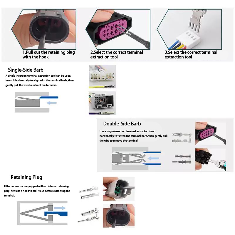 ชุดเครื่องมือถอดพินเทอร์มินัลอ - Aviator Connector Kit บทวิจารณ์และราคา